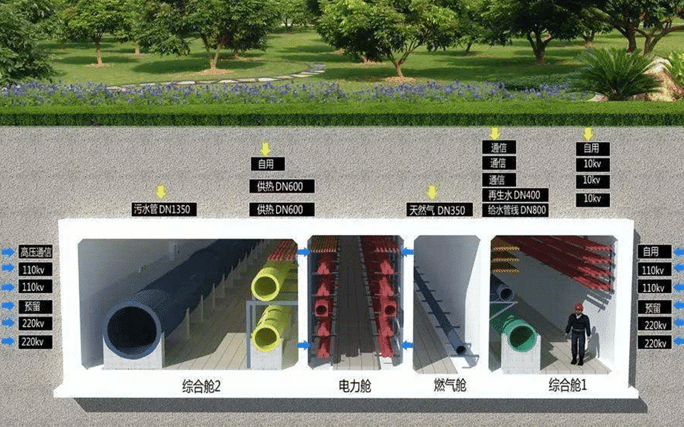 管廊領(lǐng)域系統(tǒng)解決方案